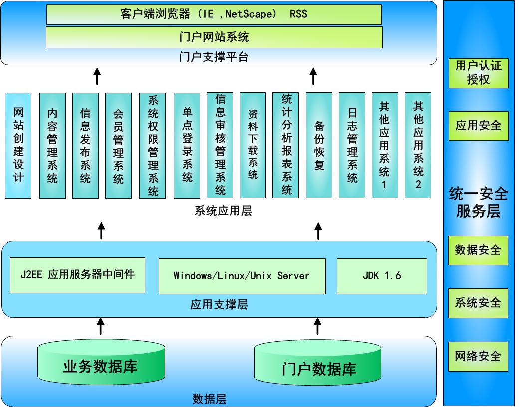 VSB网站管理系统架构图